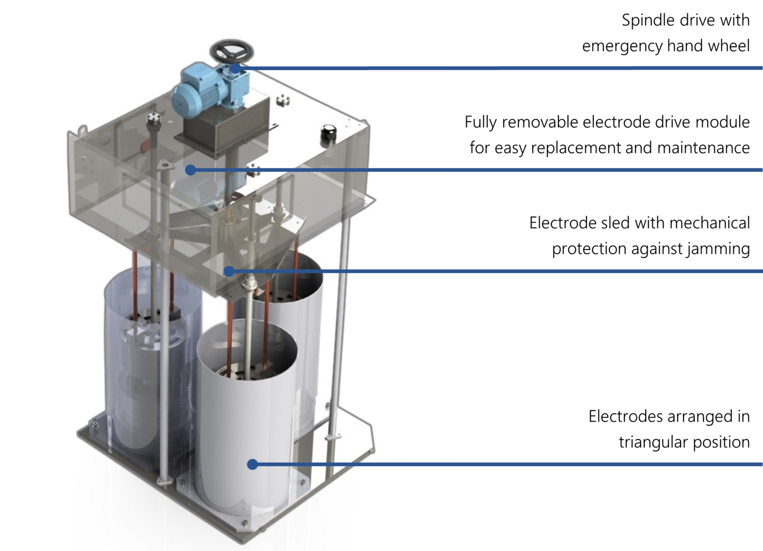 Liquid starters AK/MAK/SK GINO AKA